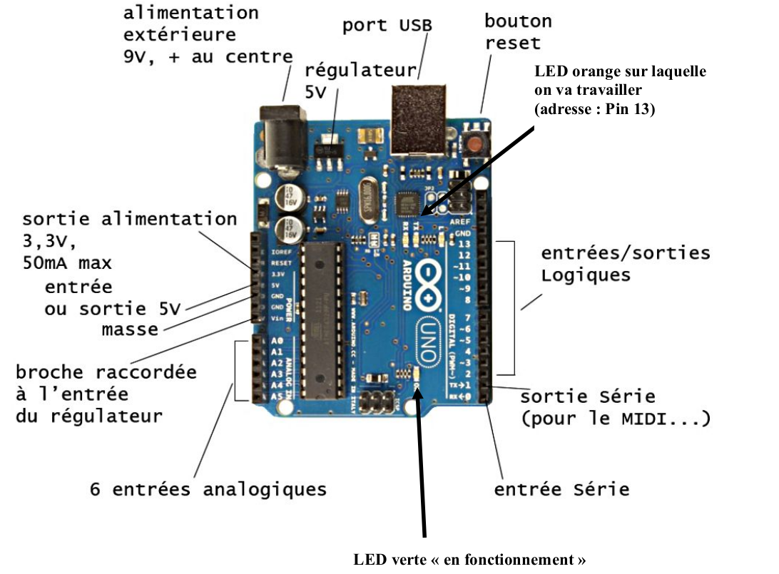 Fonction traitement de l'information : carte de prototypage rapide Arduino  Uno