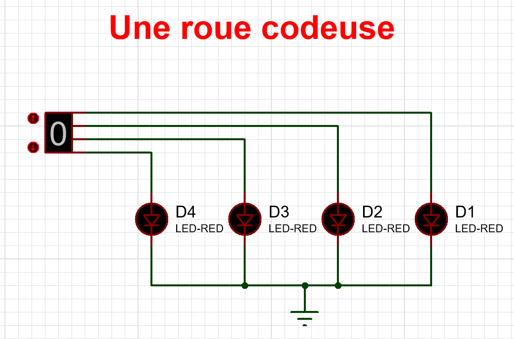 roue-codeuse