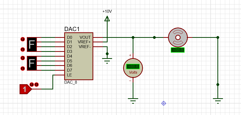 dac