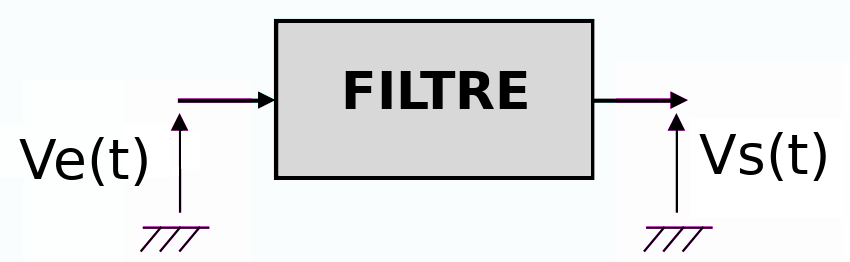 Filtre, PDF, Filtre (électronique)