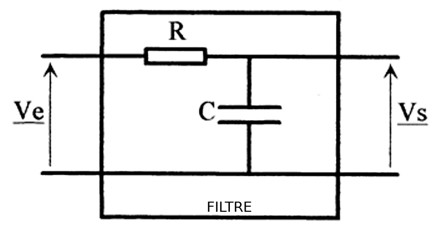 II. Exemple et calculs pour un filtre passe-bas (1er ordre)