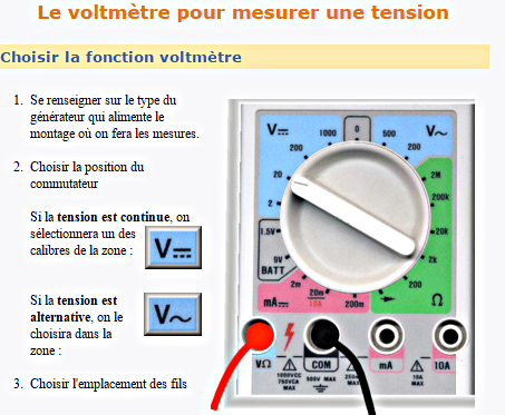 Voltmètre à induction, Description & Caractéristiques