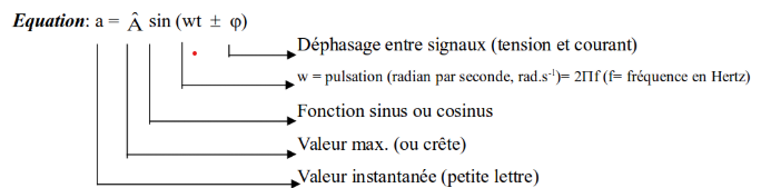 equation alternatif