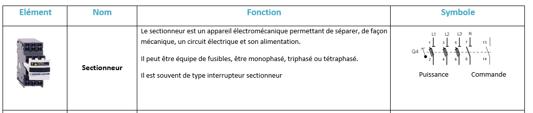 tableau éléments