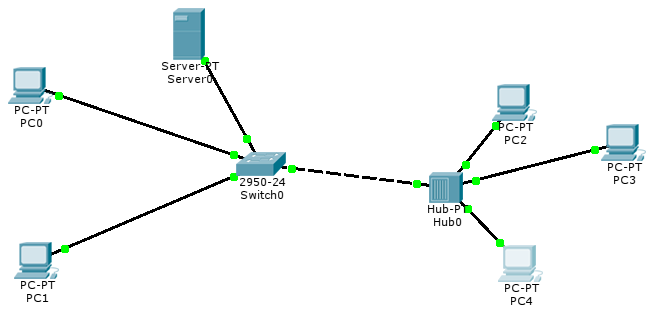 VI. Réseau avec concentrateurs (hubs) et commutateurs (switchs)