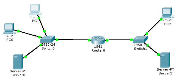 VII Deux R seaux Interconnect s Avec Un Routeur VII Deux R seaux Interconnect s Avec Un Routeur
