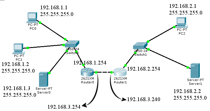 Comment connecter deux routeurs ensemble (avec images)