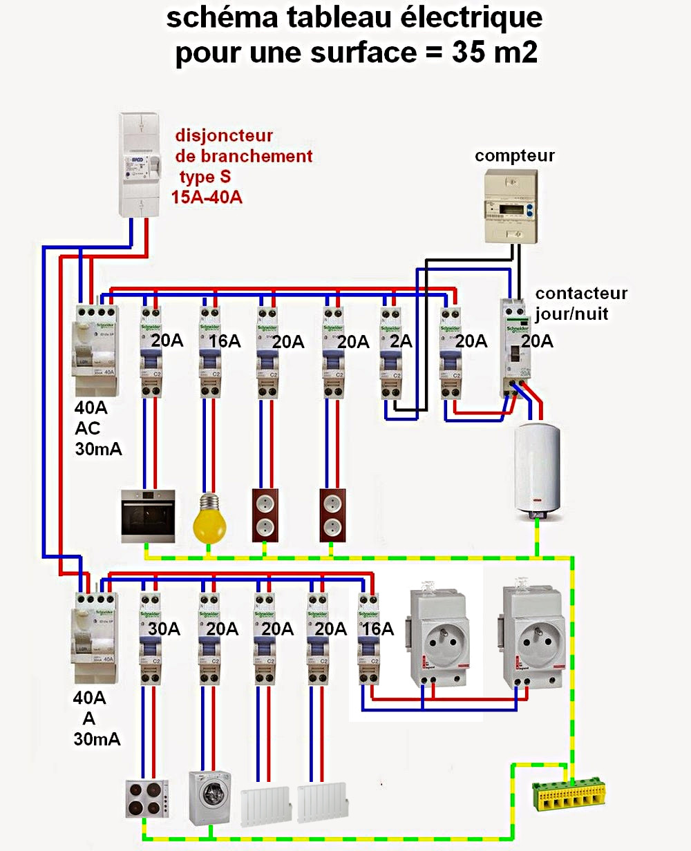 Schémas de câblage disjoncteurs pour une installation aux normes