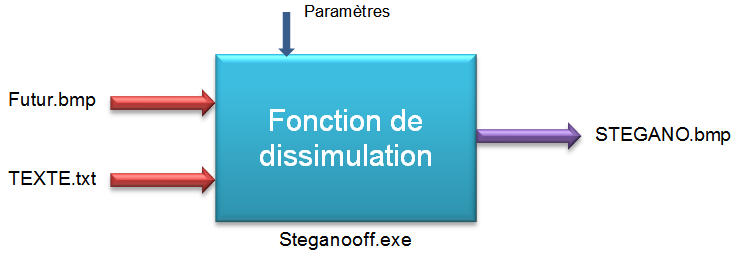 Fichier STL solution d'énigme pour les diapositives à chiffres